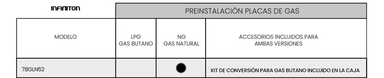 Indicaciones de preinstalación de gas