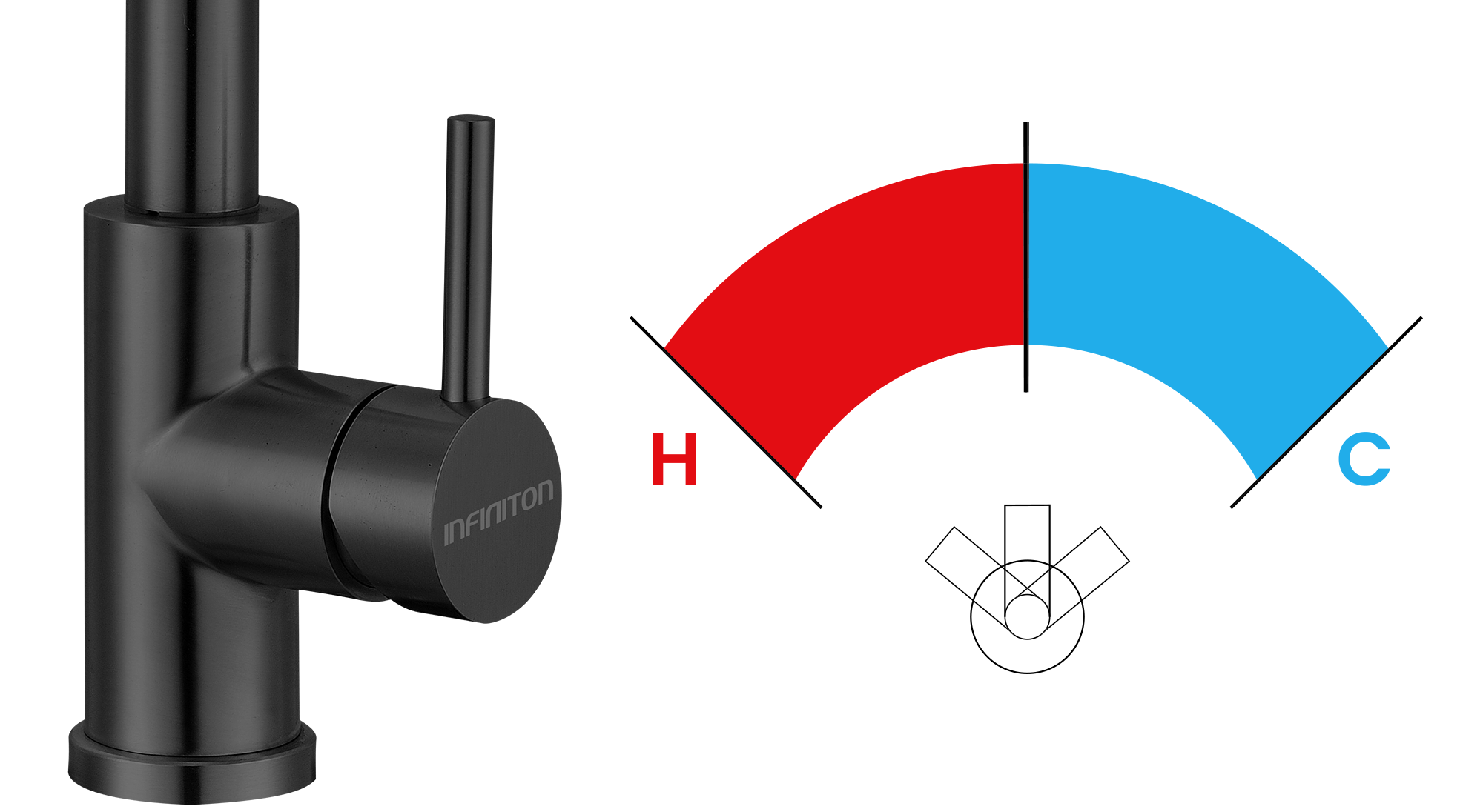 Temperaturas posibles de un grifo
