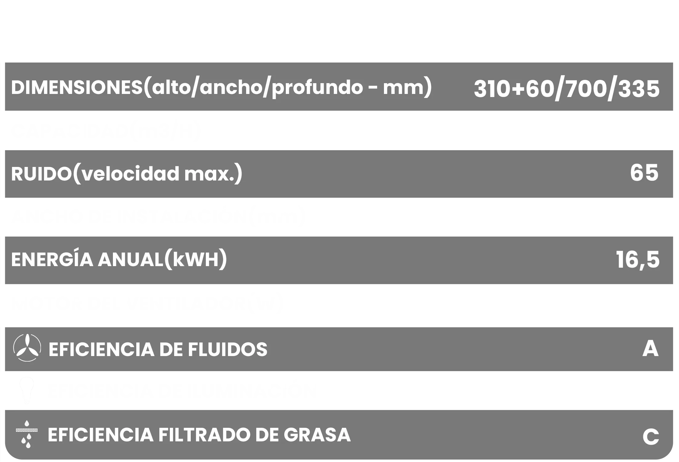 Características CMPG-A7035