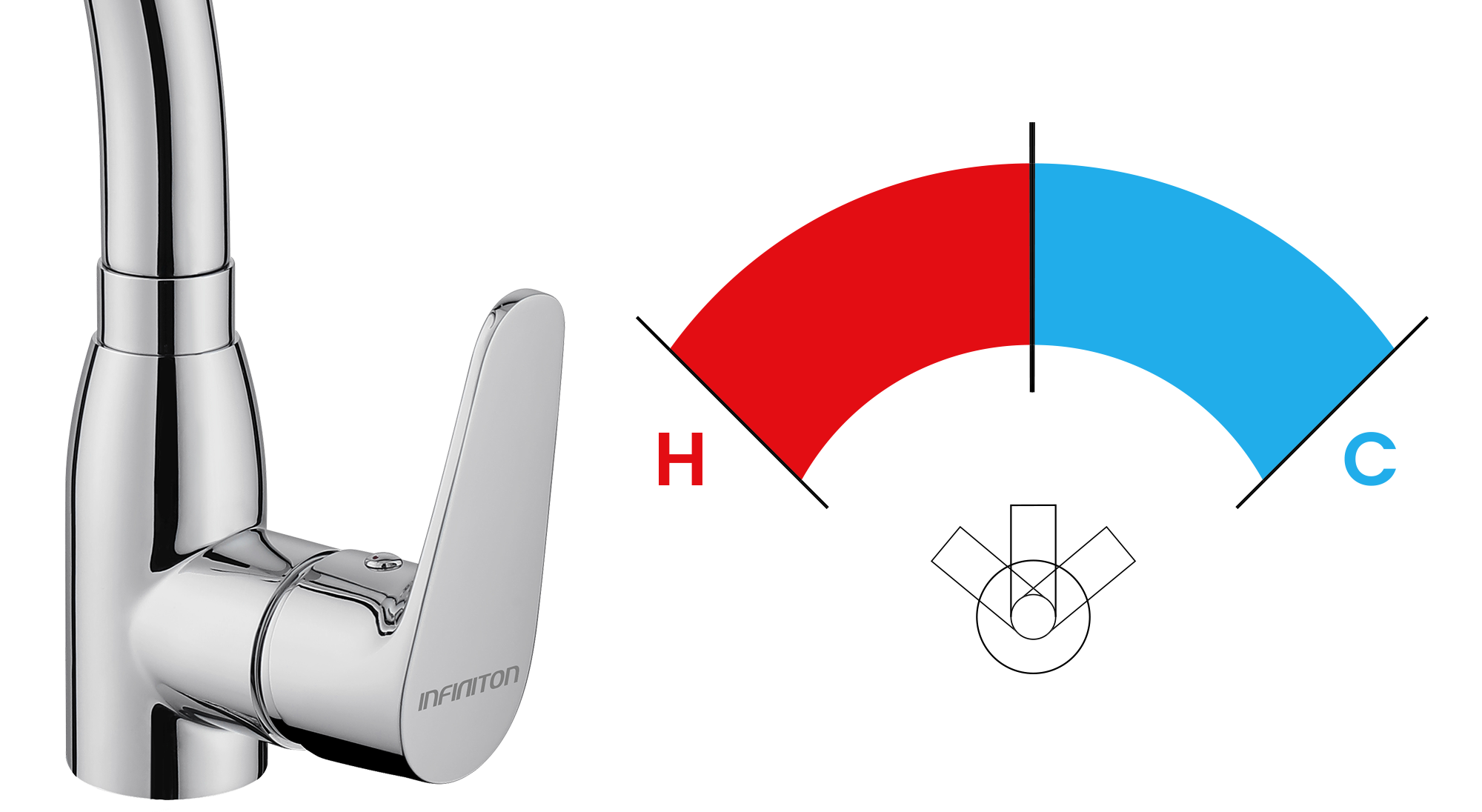 Temperaturas posibles de un grifo