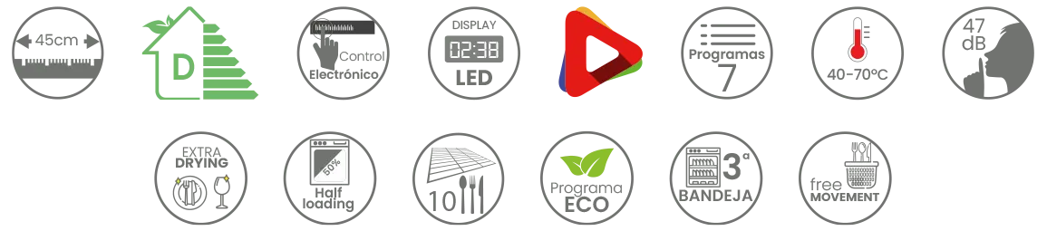 iconos de características