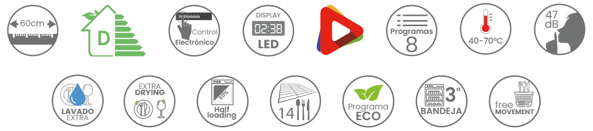 iconos de características