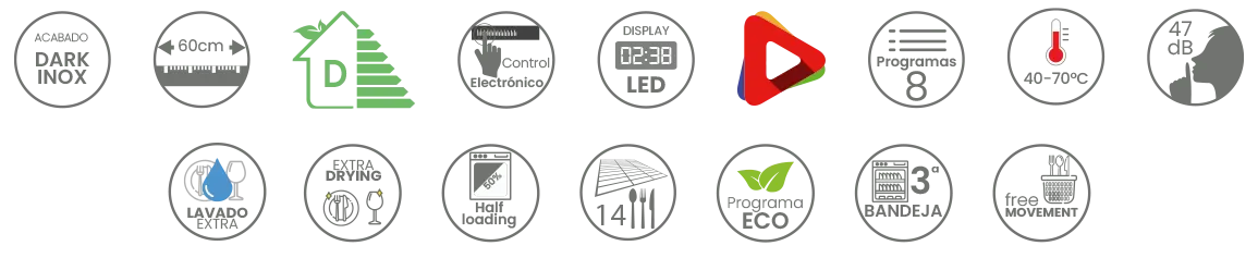 iconos de características