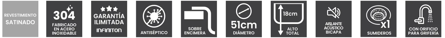 Iconos del modelo Reale1C