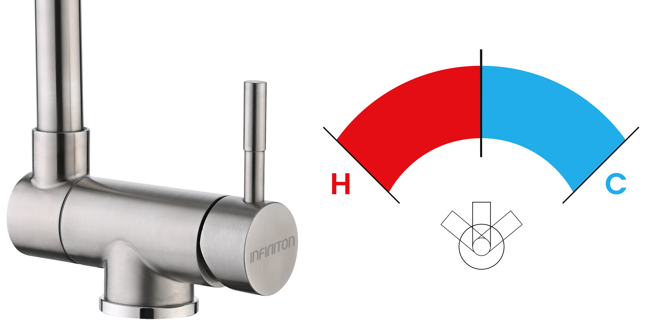 Temperaturas posibles de un grifo