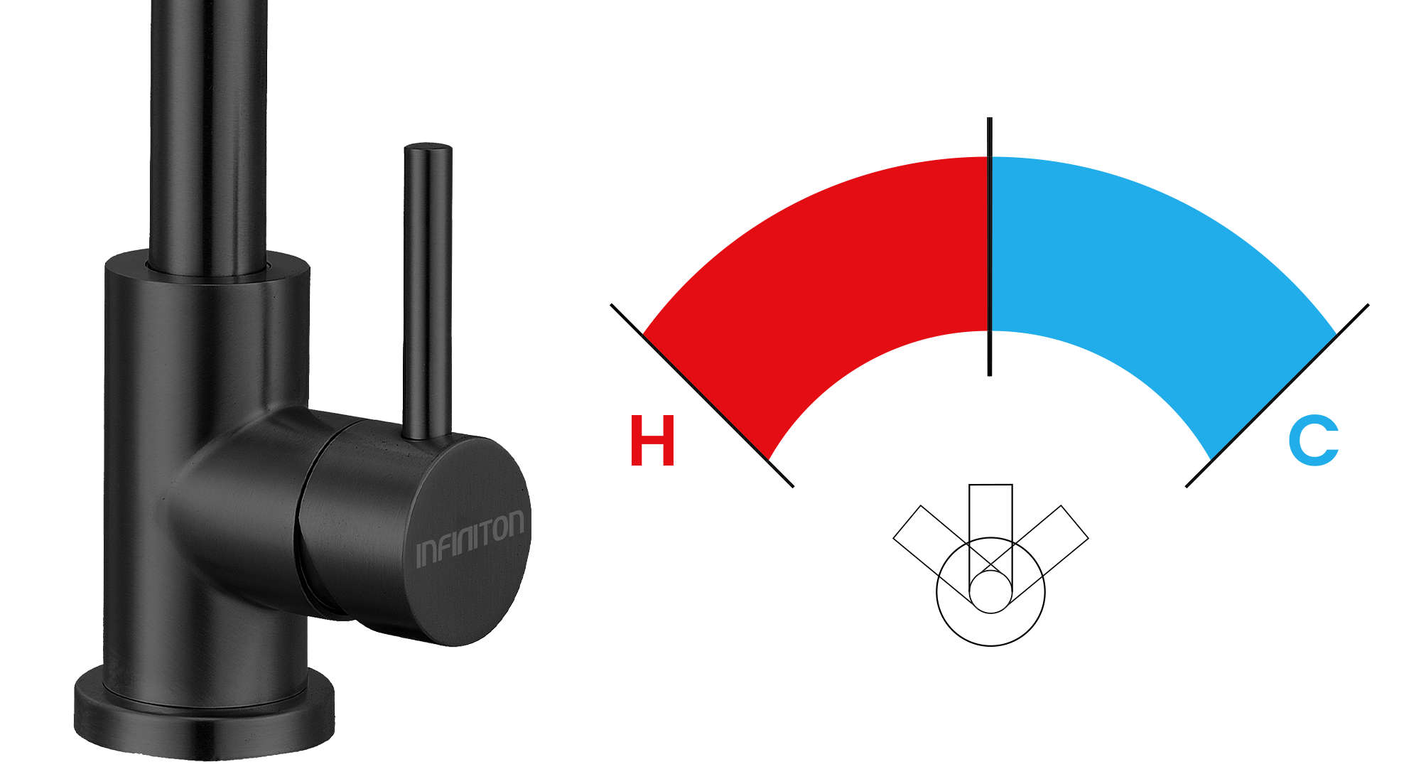 Temperaturas posibles de un grifo