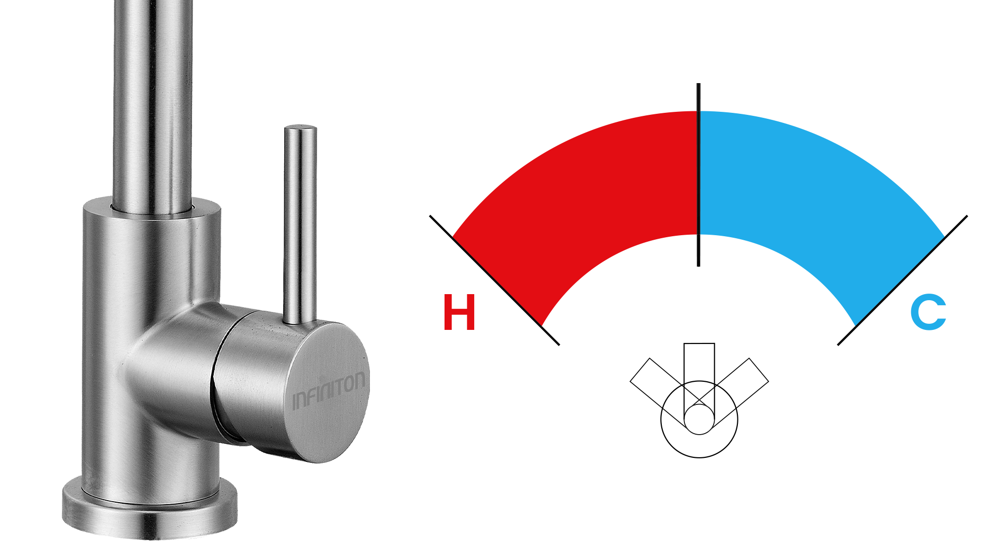Temperaturas posibles de un grifo