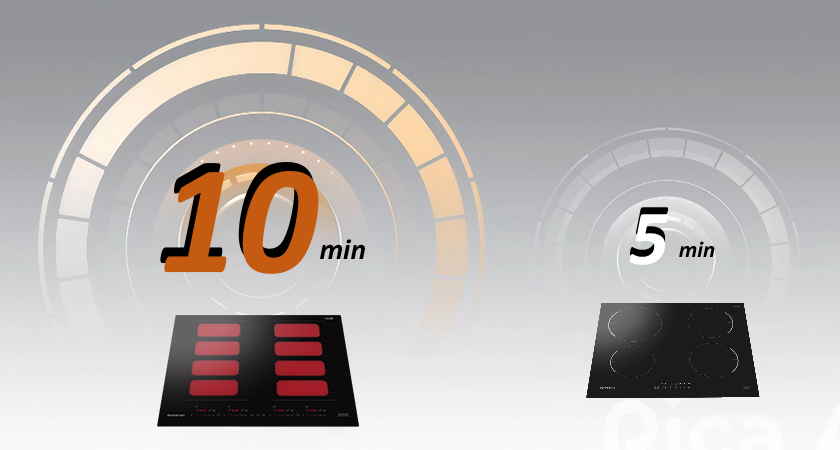 Tiempo del Boost de la placa INDF8BK74G38 contra el Boost de una convencional