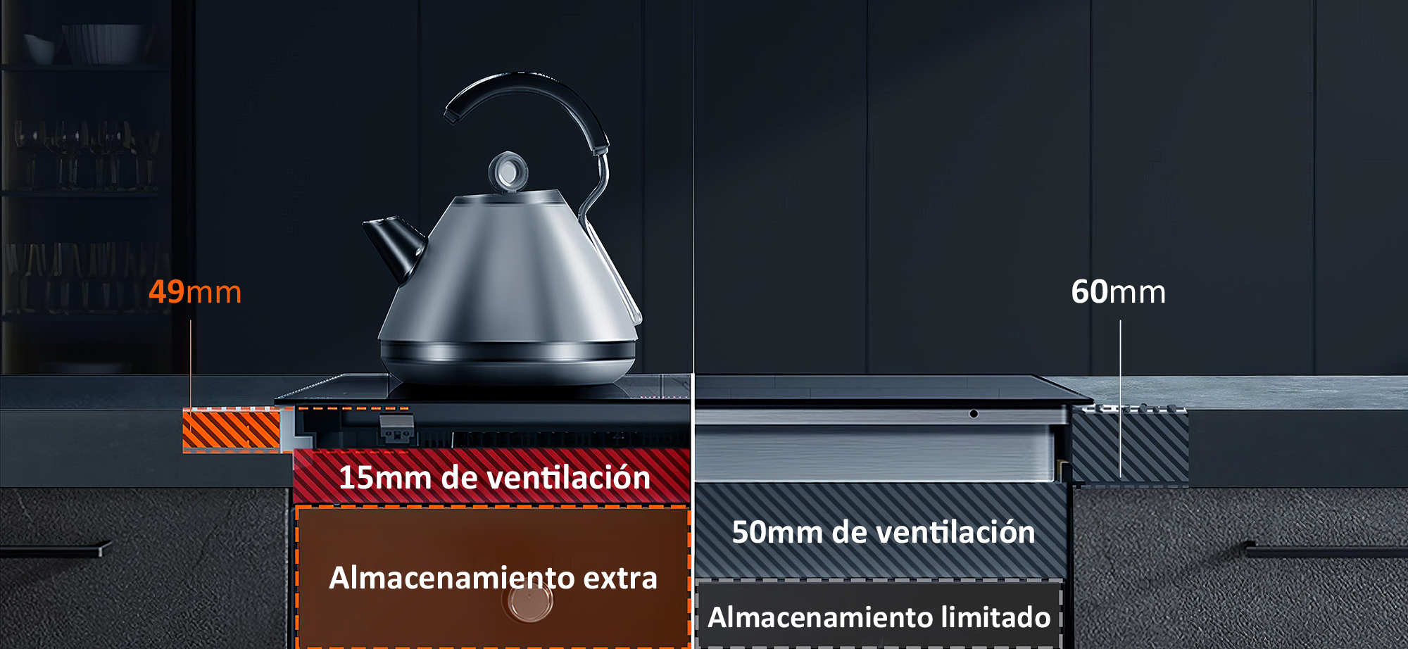 Ventilación que debe tener la placa INDF8BK74G38 en comparación con una convencional