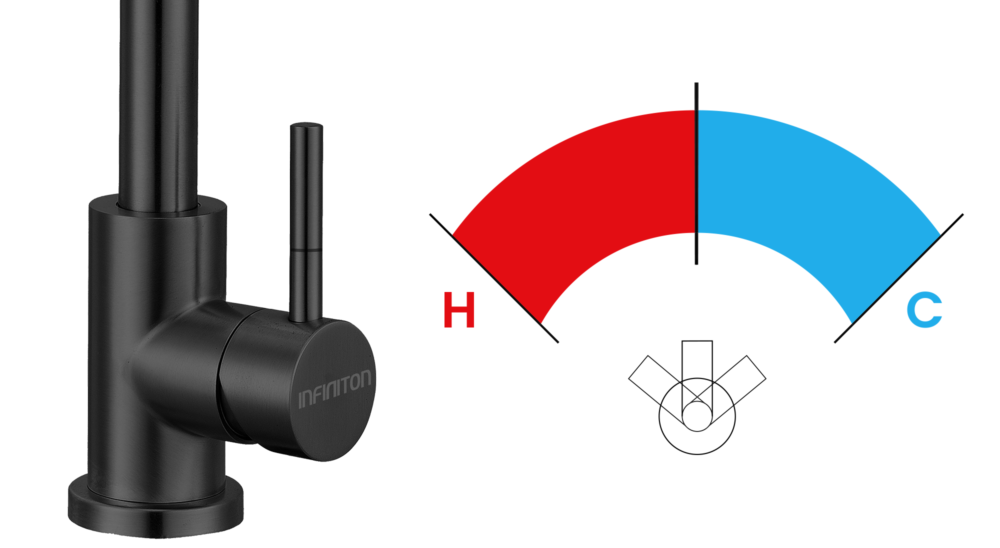 Temperaturas posibles de un grifo
