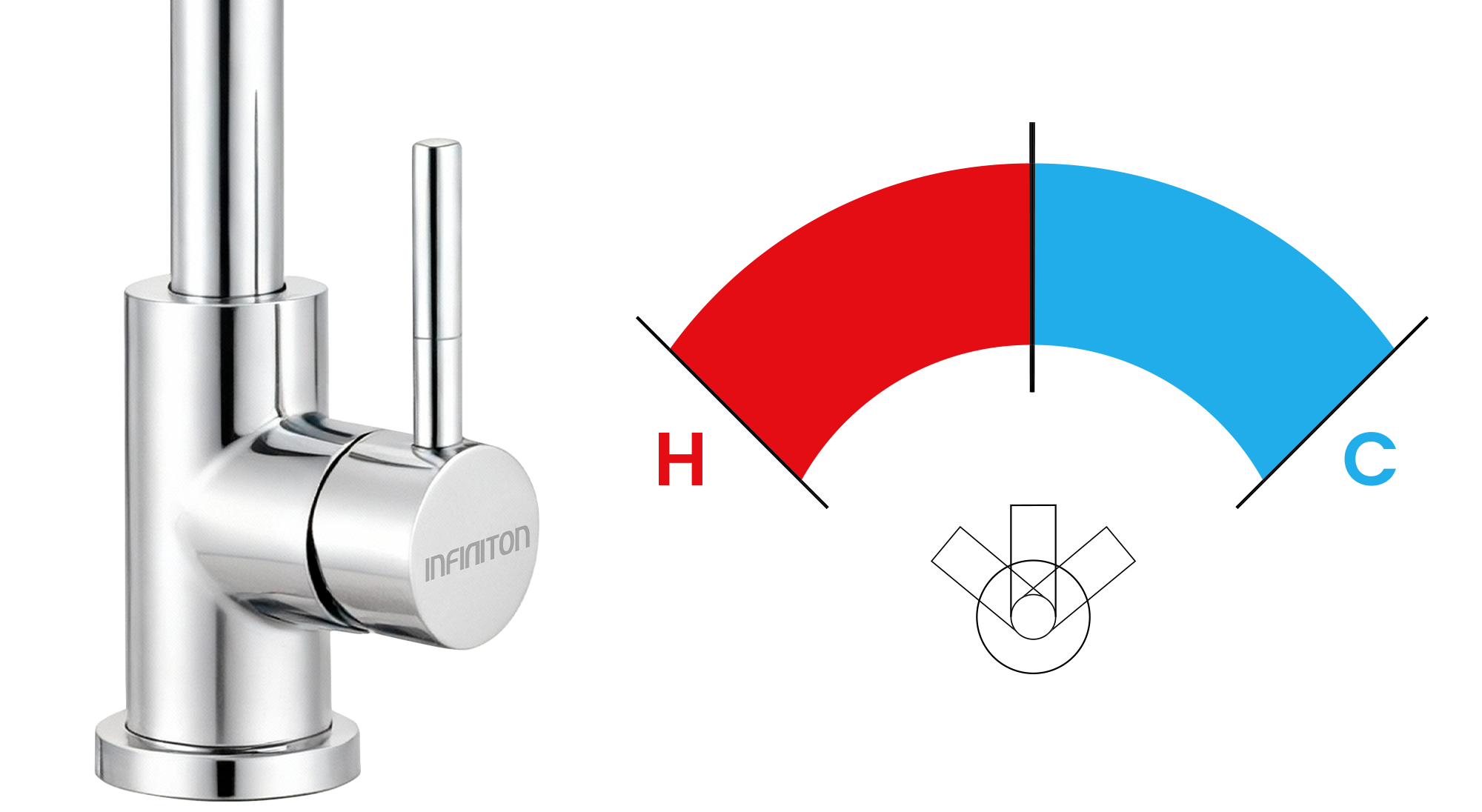 Temperaturas posibles de un grifo