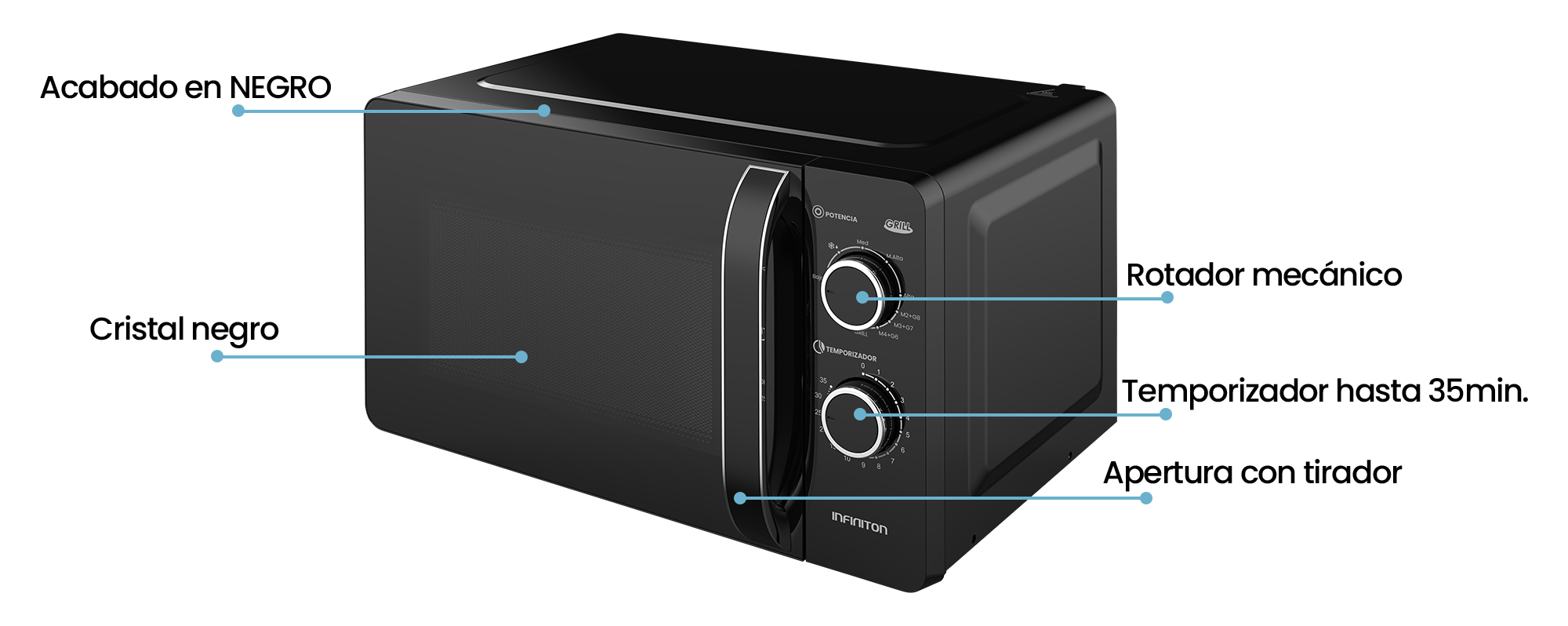 Modelo de microondas MW-GB2090 con explicaciones del diseño