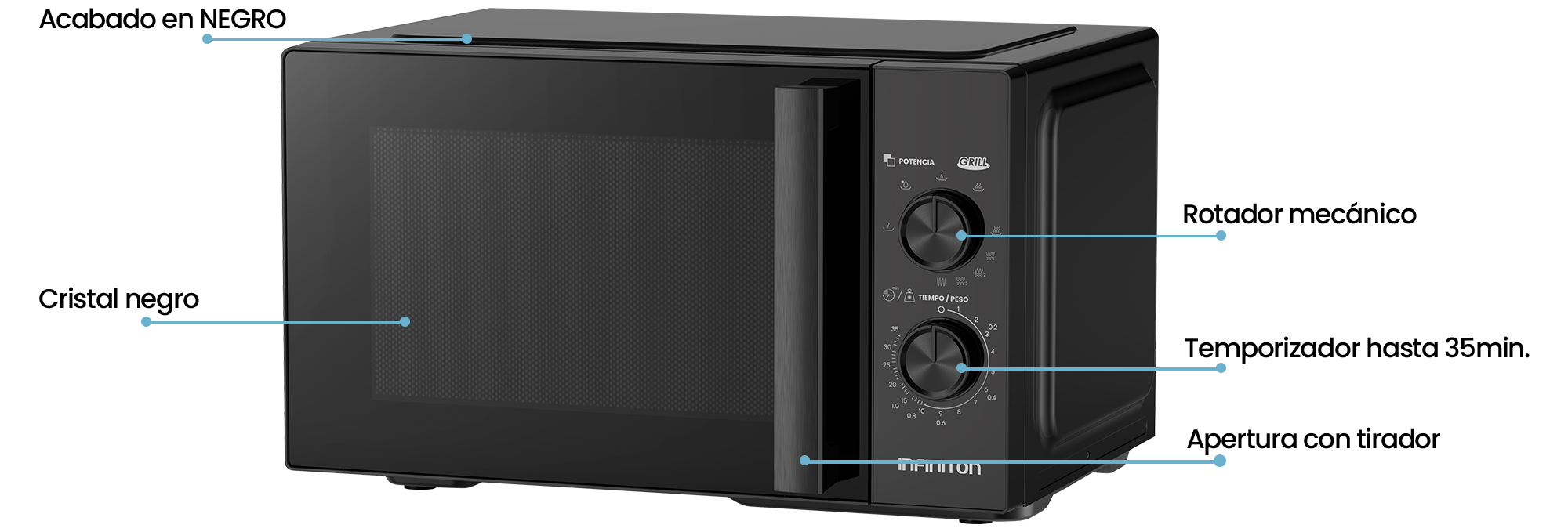 Modelo de microondas MW-GB2590 con explicaciones del diseño