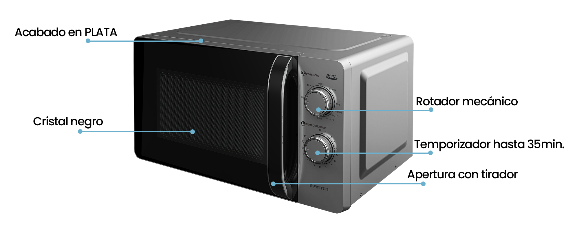 Modelo de microondas MW-GS2090 con explicaciones del diseño