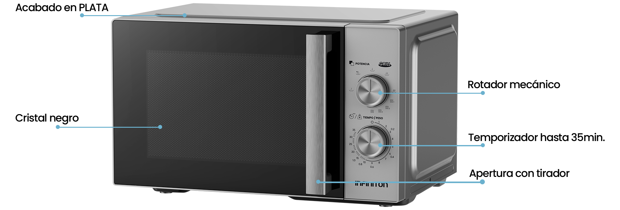 Modelo de microondas MW-GS2590 con explicaciones del diseño