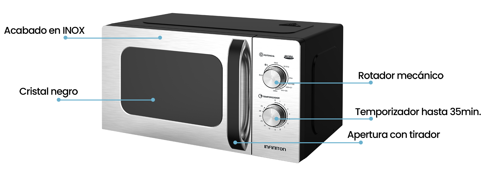 Modelo de microondas MW-GX2090 con explicaciones del diseño