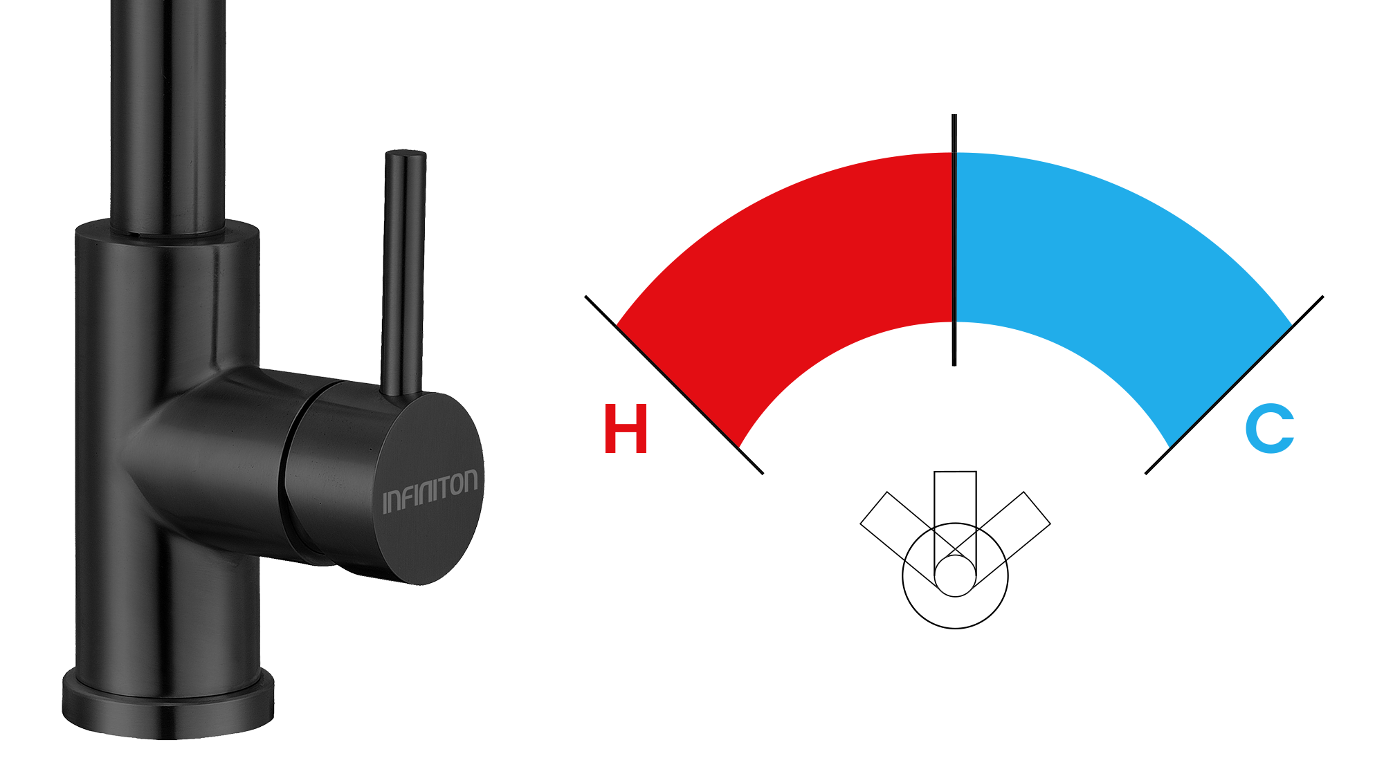 Temperaturas posibles de un grifo