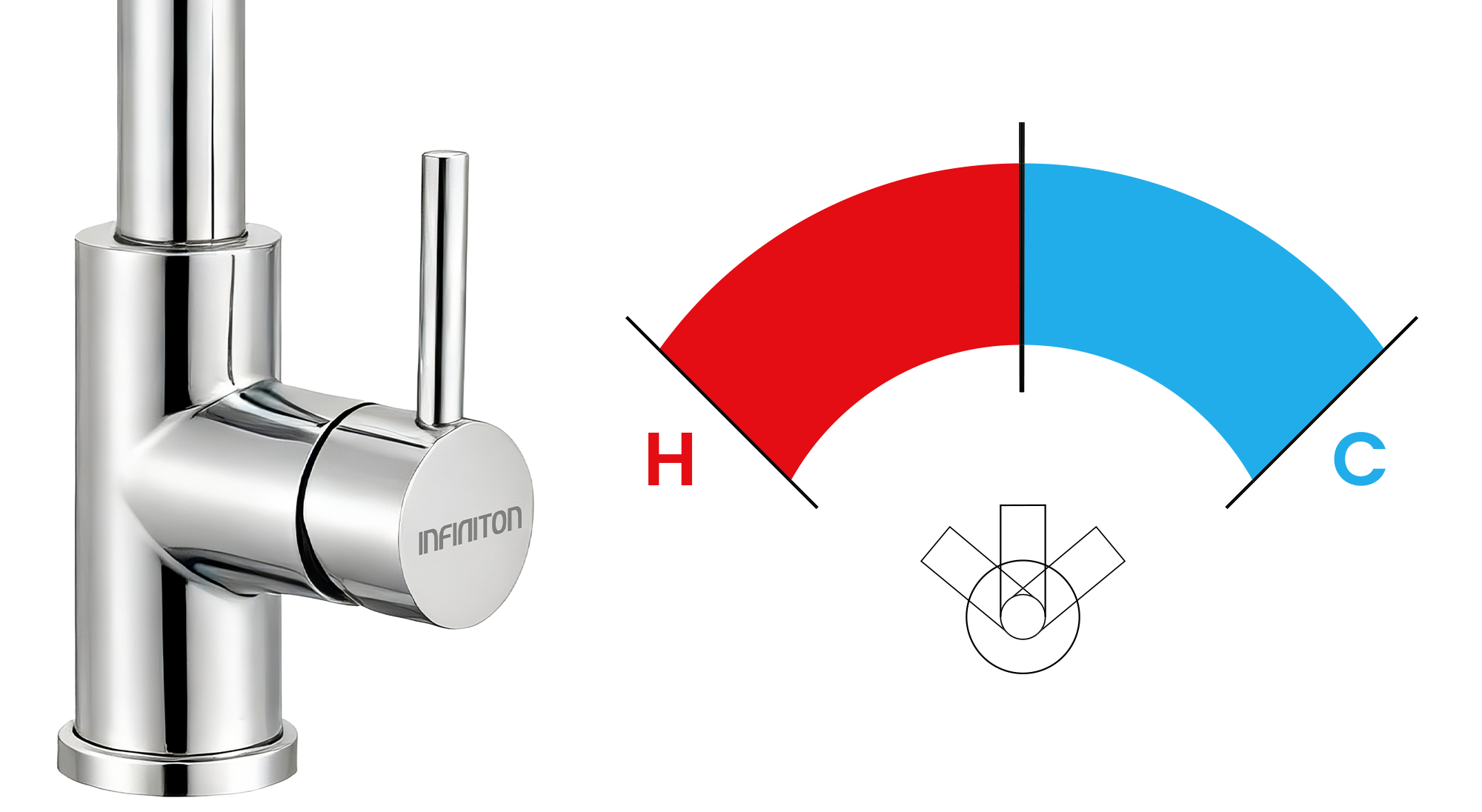 Temperaturas posibles de un grifo