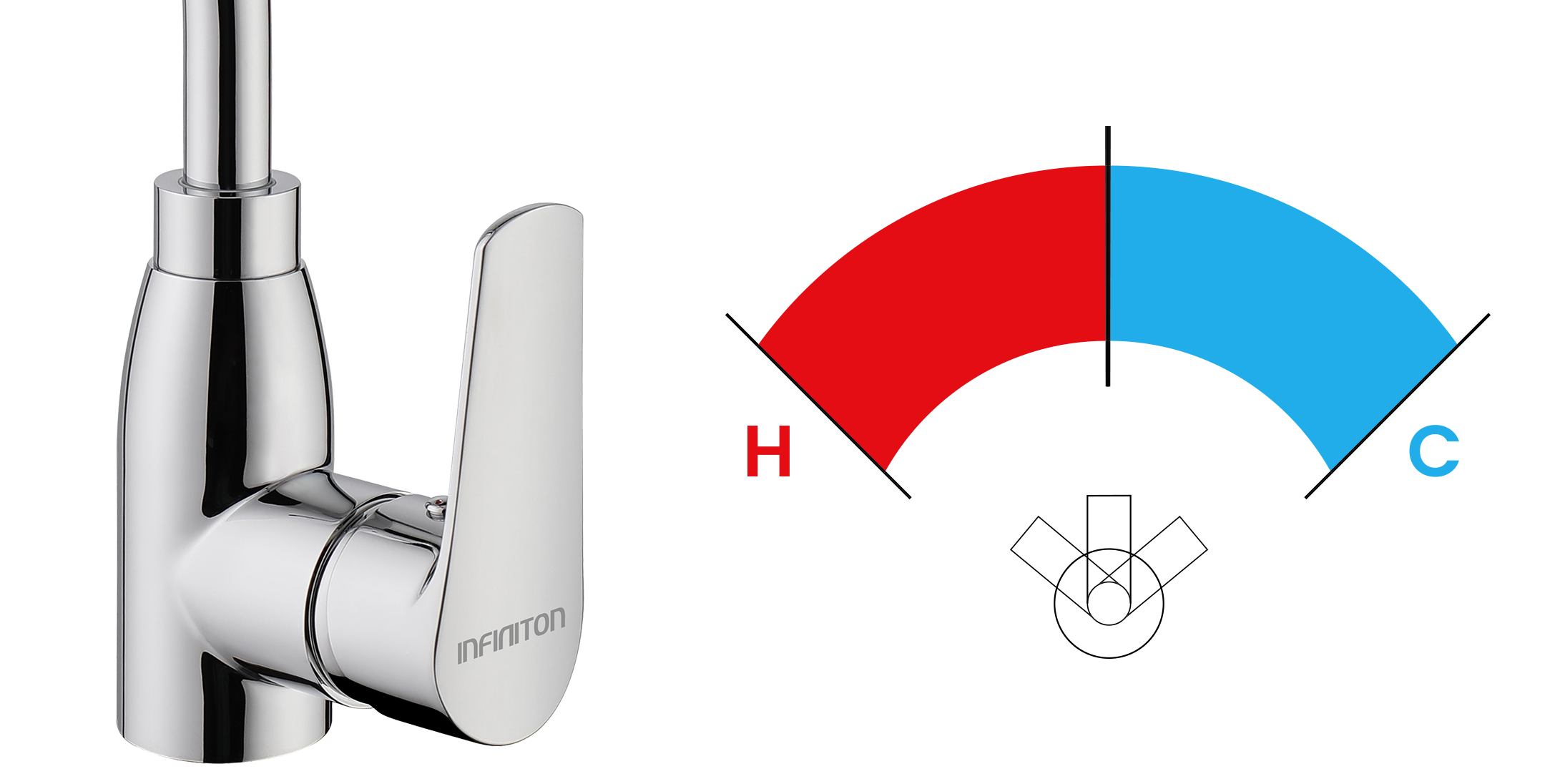 Temperaturas posibles de un grifo