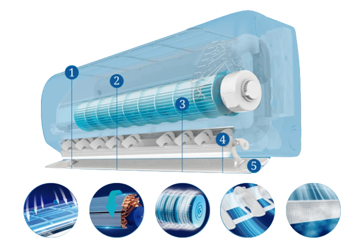 Componentes del aire