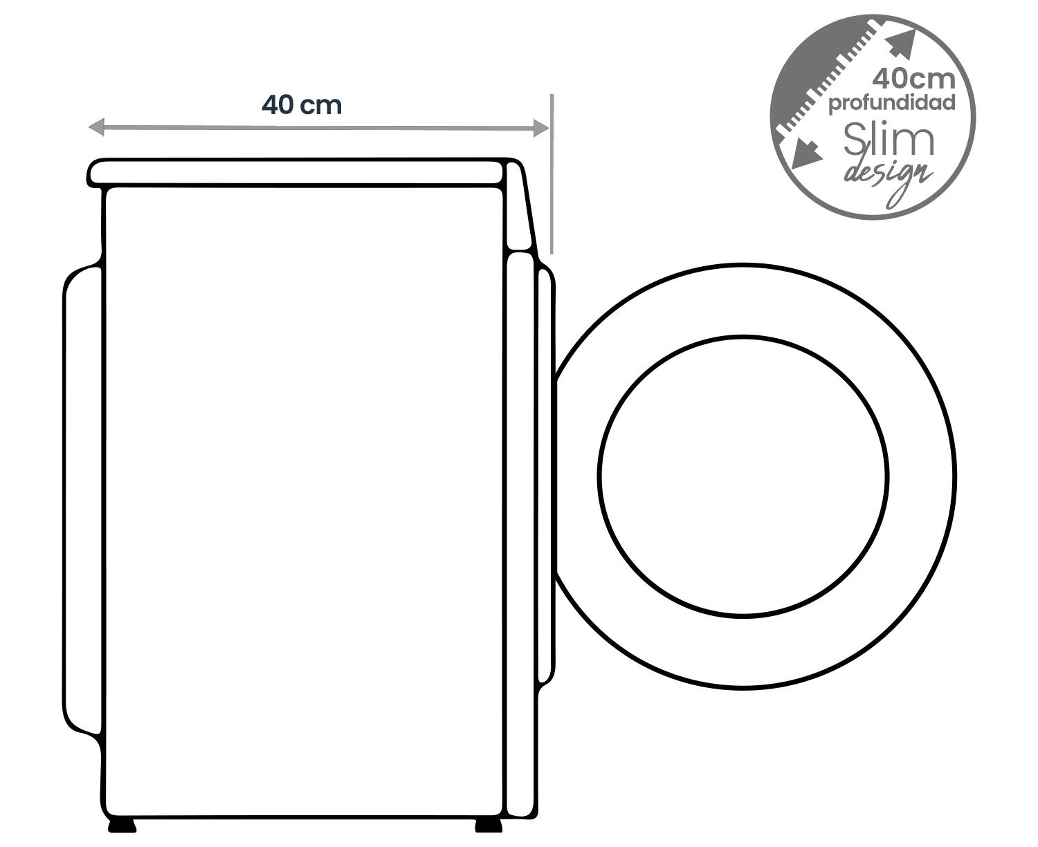 Esquema lateral de una lavadora