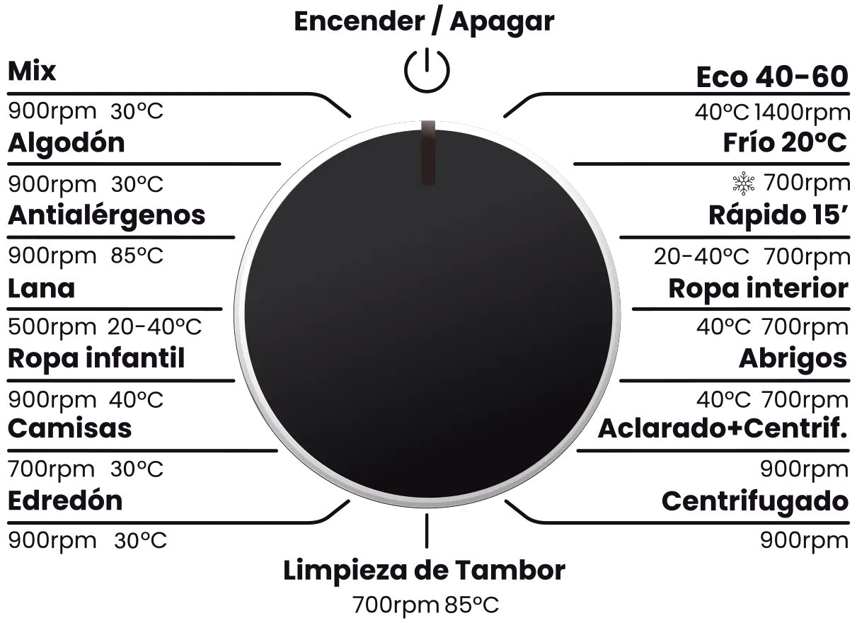 Control panel de lavadora WM-S14BAL