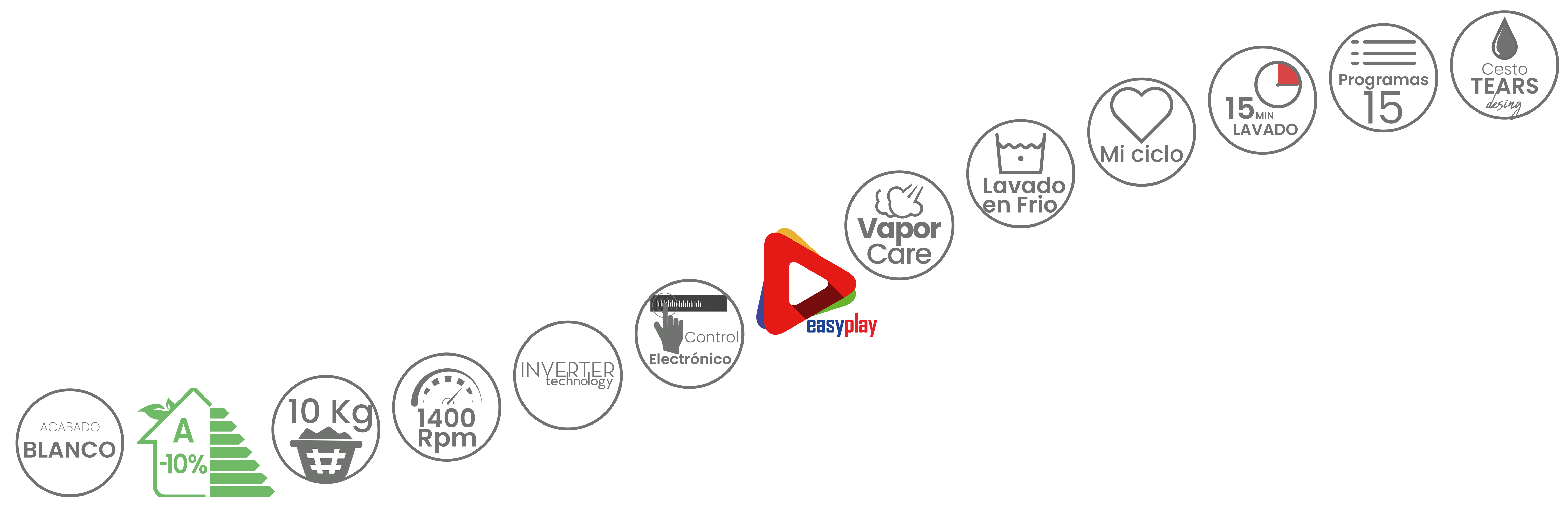 Iconos características lavadora