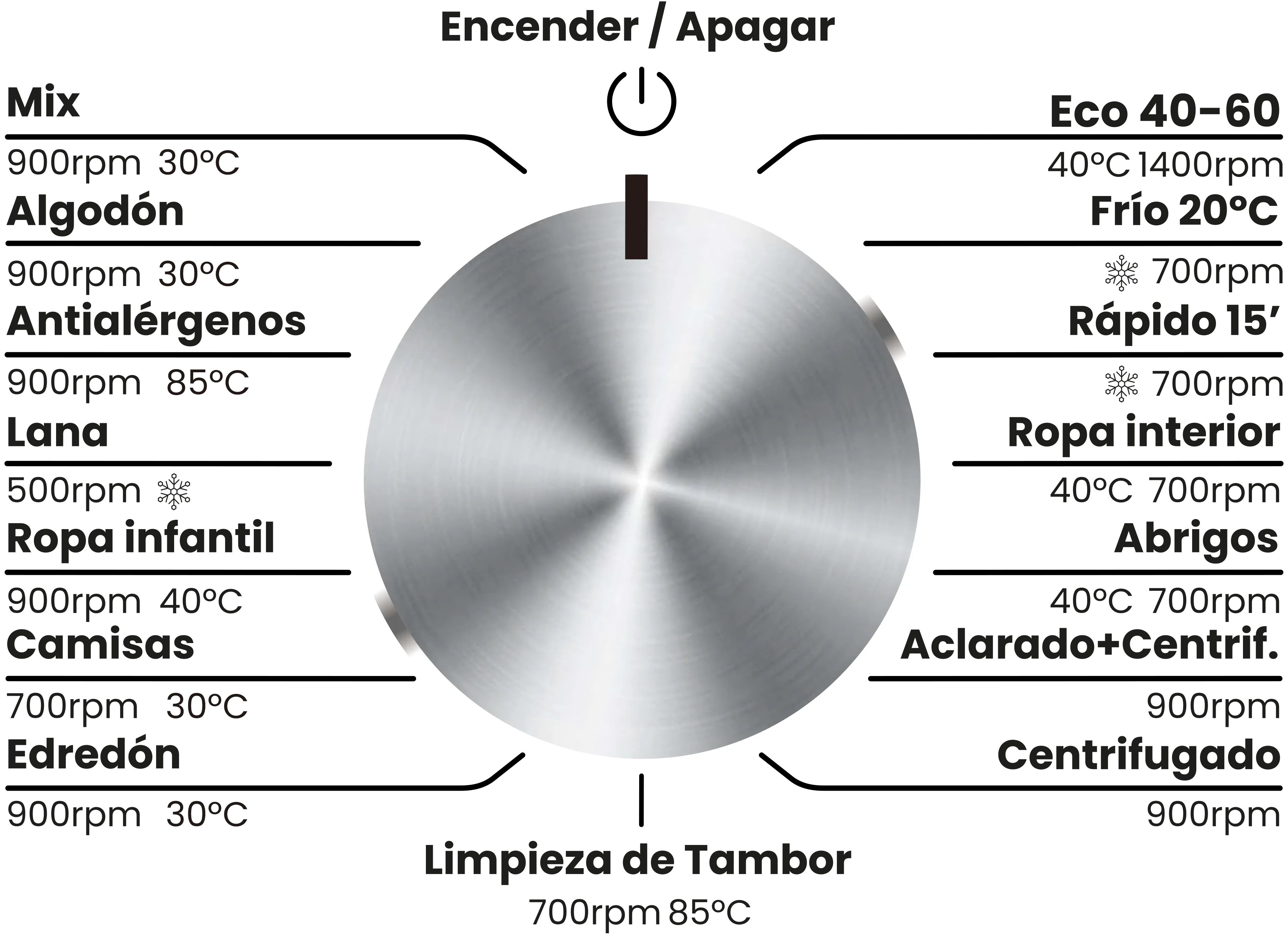 Control panel de lavadora WM-S14BAL