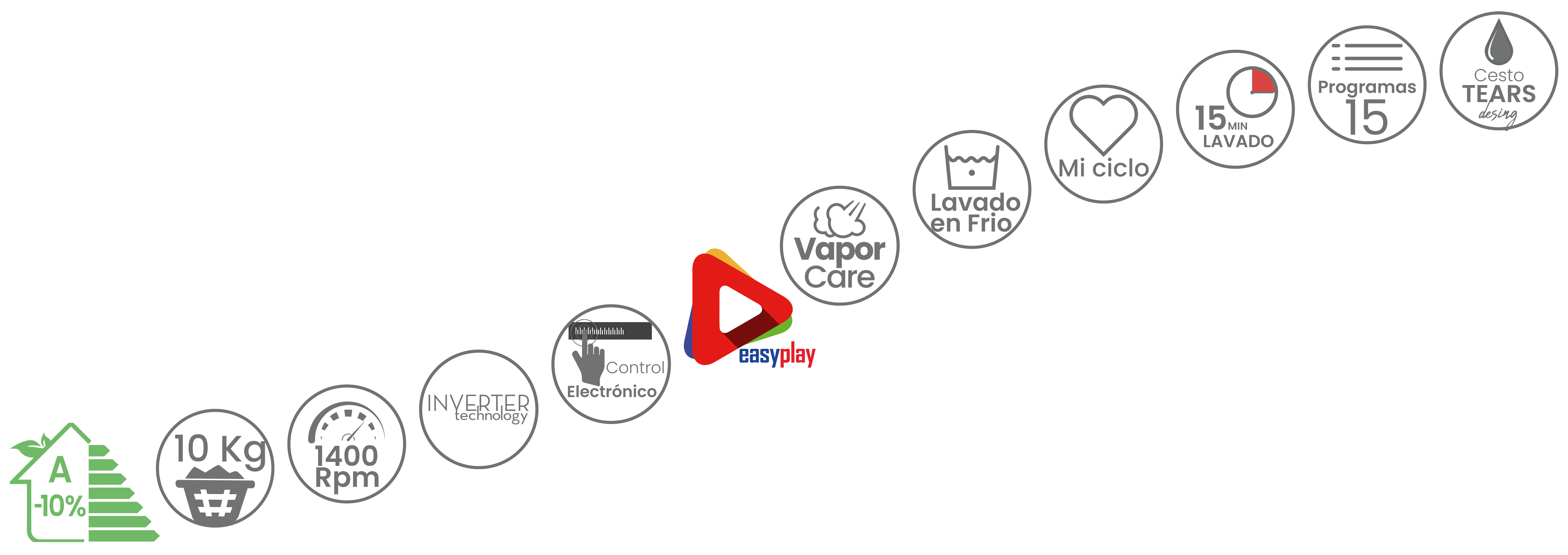 Iconos características lavadora