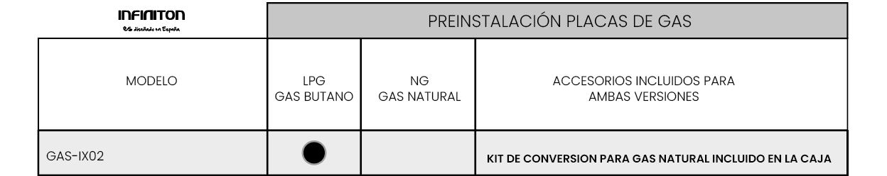 Placa gas Infiniton GAS-IX02 2 zonas 30cm preinstalación realizada pa