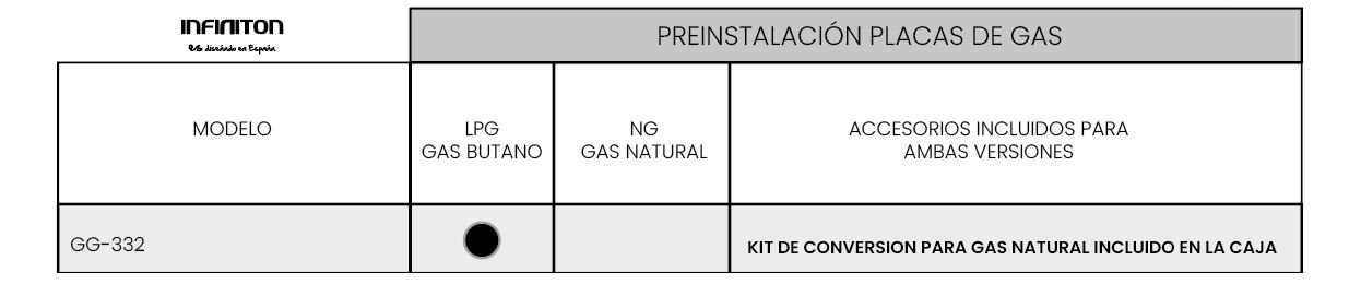 Placa de gas cristal Infiniton gg-320 3 fuegos gas natural/butano — Zurione