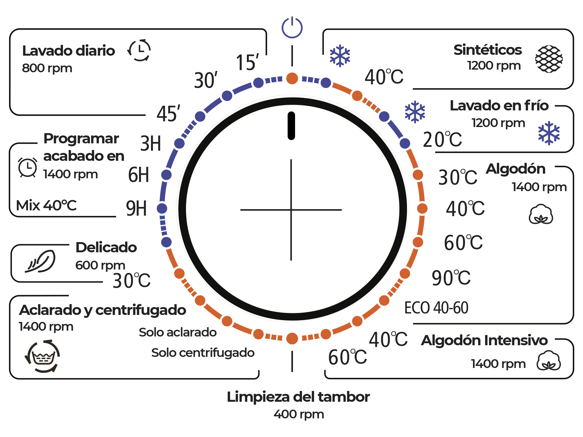 Lavadora INFINITON WM-807 - Blanca, 8kg, A+++, 1400rpm, 23 programas