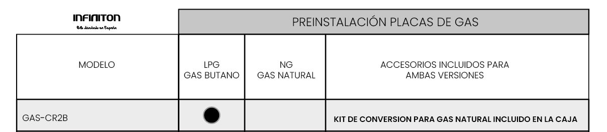 Placa gas Infiniton GAS-CR2B 2 zonas 30cm quemadores de alta calidad d